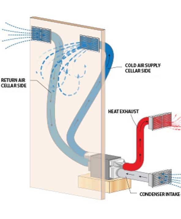 Ducted Self COntained Wine Cellar Cooling System Diagram